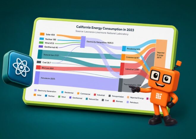 Building a React Sankey Diagram to Visualize California’s Energy Flow